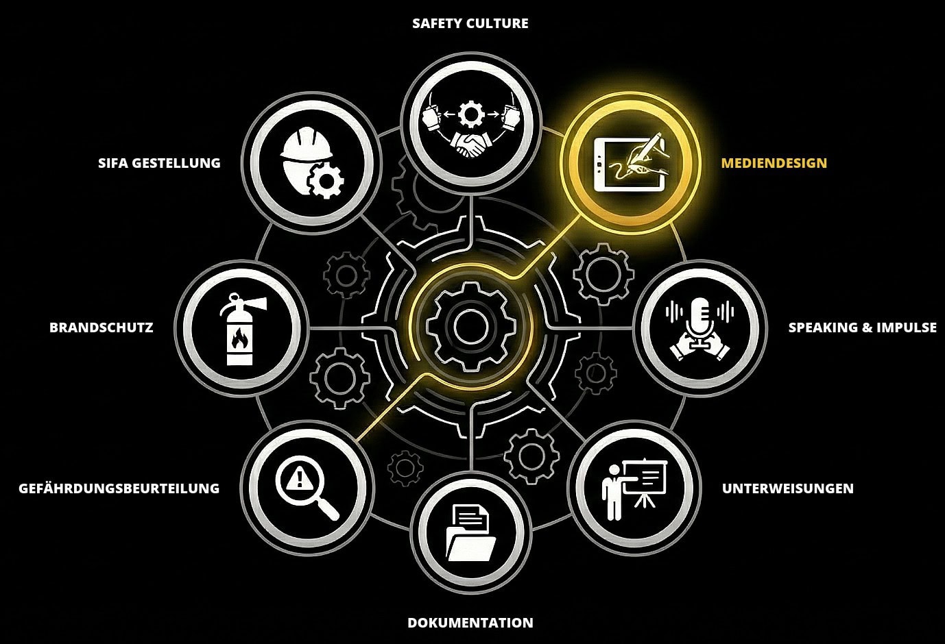 Und Kommunikationskonzept für Mediendesign und Betrieb.